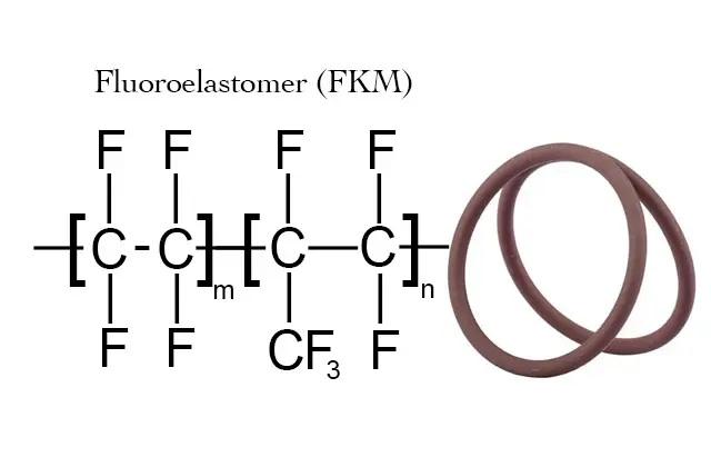 FKM (Fluorocarbon Rubber)