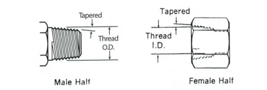 Tapered threads